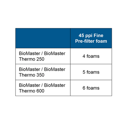 OASE Biomaster 45PPI Pre-filter Foam Set of 6
