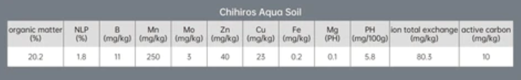 Chihiros Aqua Soil