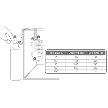 Tropica CO2 System 60 Set For Beginners