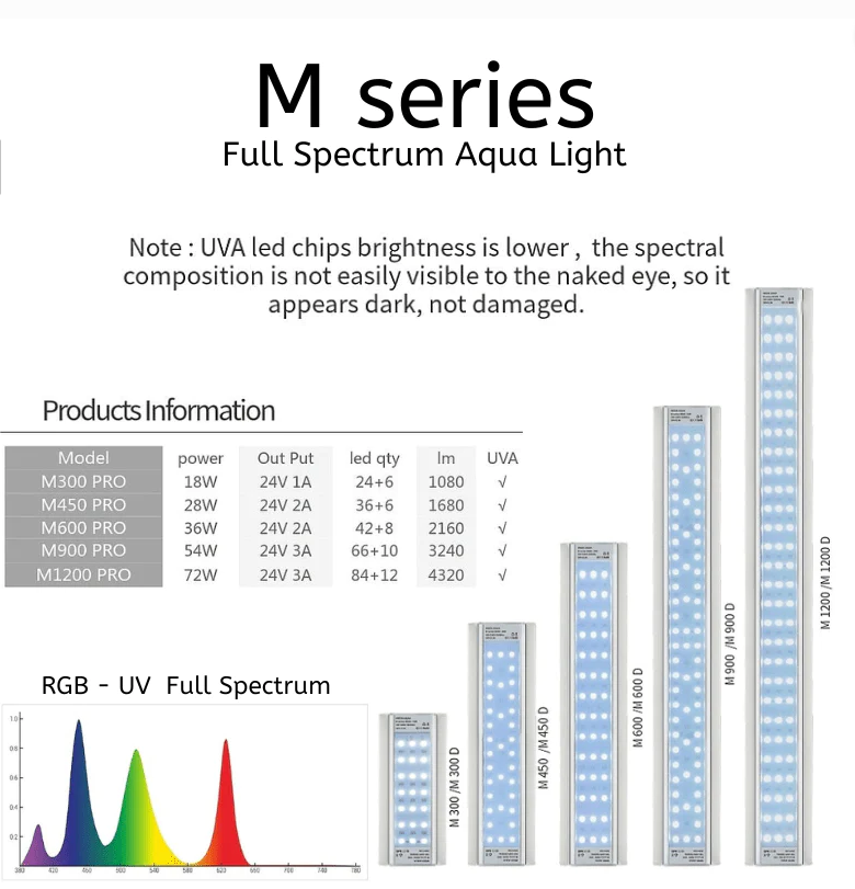 WEEKAQUA Aquarium WRGB Lights 'M' Series PRO