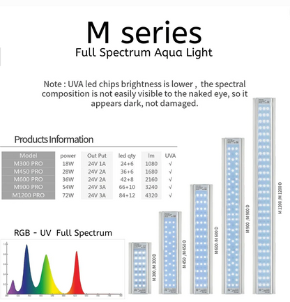 WEEKAQUA Aquarium WRGB Lights 'M' Series PRO